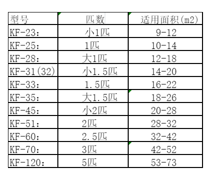 吴中空调维修