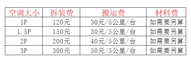 吴中空调移机及费用电话在哪里找